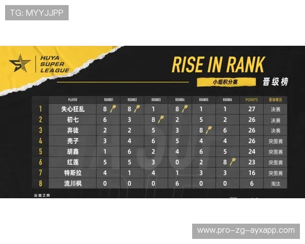 《Valorant》新赛季引入多项创新玩法，比赛节奏加快，valorant技能介绍